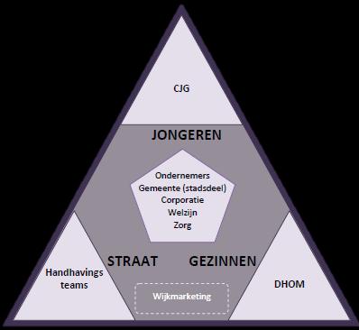 onderwijs: Rotterdam 2010