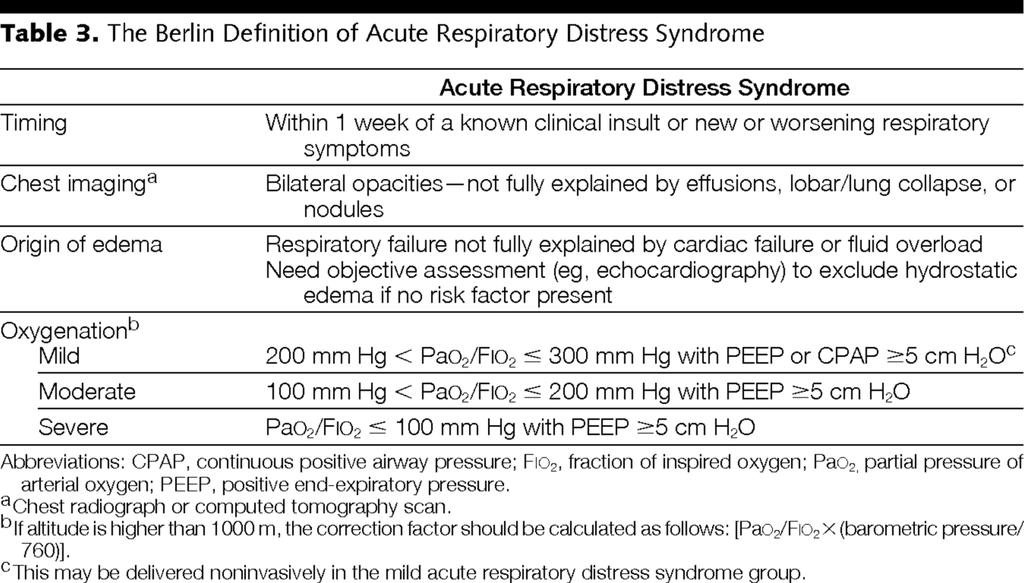 From: Acute Respiratory Distress Syndrome: The Berlin