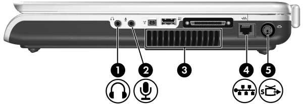 Onderdelen herkennen Ingangen, uitgangen en ventilatieopeningen Onderdeel 1 Audio-uitgang (hoofdtelefoonuitgang) 2 Audio-ingang (microfooningang) Beschrijving Hierop sluit u een optionele