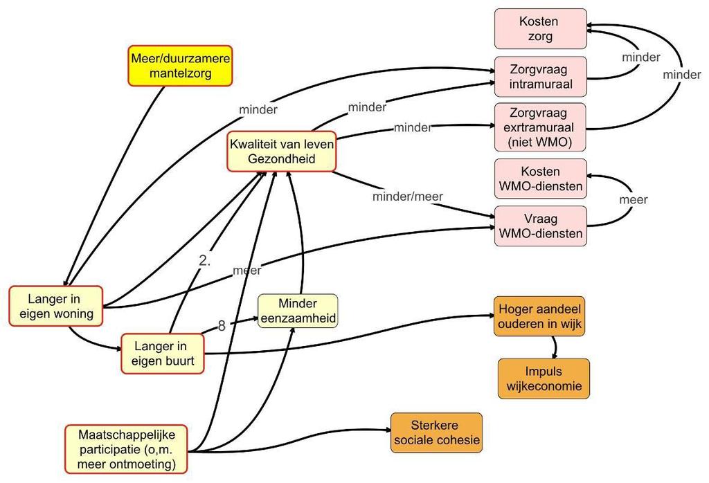 Effecten Arena s: Sleuteleffecten en