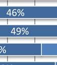 (65%) en de Maaspoort