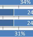 55% van de inwoners