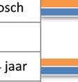 Inwoners van 18 tot en met 64 jaar