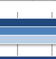 Om dit na te gaan zijn in 2012 (net als in 2010 en 2008) vragenn over sport en welzijn