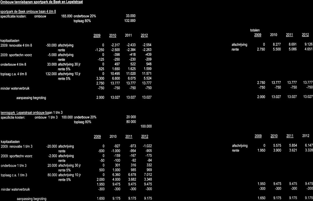 Ombouw tennisbanen sportpark de Beek en Lepelstraat sportpark de Beek ombouw baan 4 tlm 8 specificatie kosten: ombouw 165.