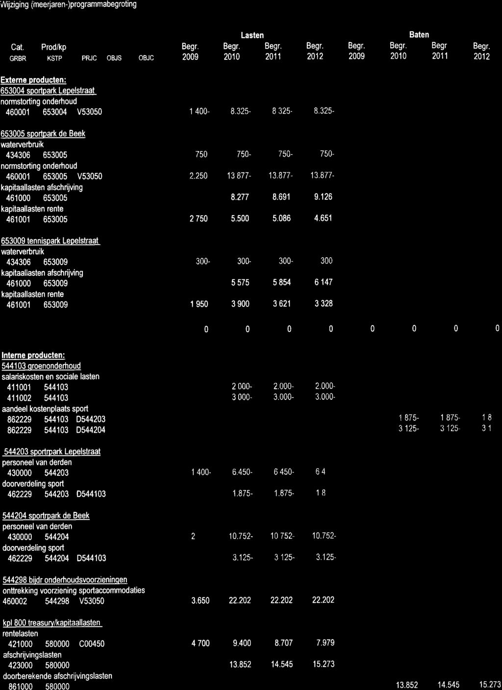 Wijziging (meerjaren-)programmabegroting I Interne producten: 5441 03 qroenonderhoud salariskosten en sociale lasten 411001 544103 411002 544103 aandeel kostenplaats sport 862229 544103 D544203