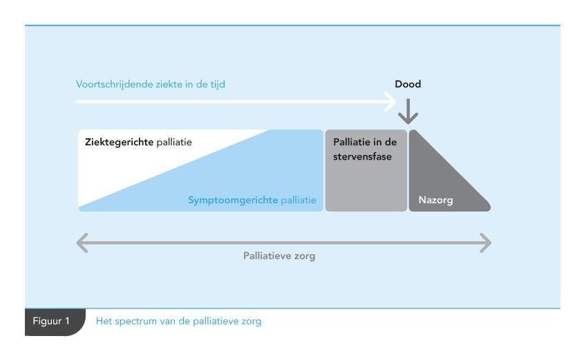 Het spectrum is