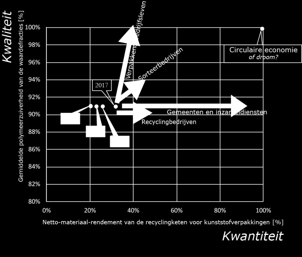 Kwantiteit