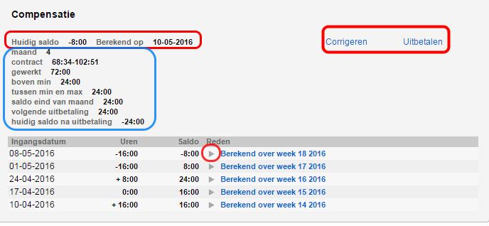 Onderdelen op het compensatiescherm Op het compensatiescherm bij de medewerker kunnen diverse gegevens geraadpleegd worden.