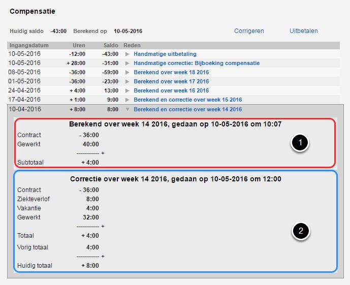 Zichtbaarheid mutaties na fiatteren in overzicht Als er mutaties in de gewerkte uren zijn doorgevoerd nadat deze al gefiatteerd waren, is dat in het