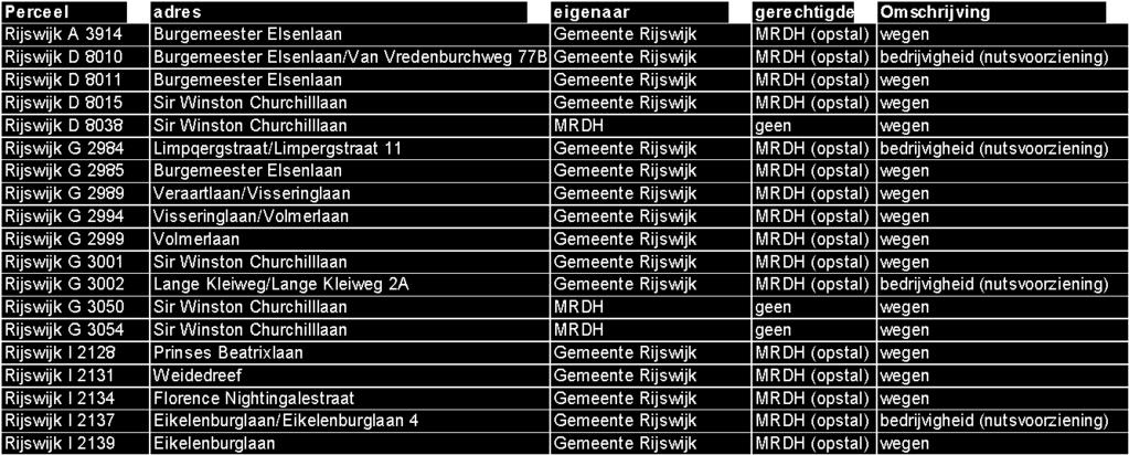 Oplaadapparatuur OV-chipkaart Sinds 1 november 2010 kunnen reizigers bij de HTM een chipkaart gebruiken voor het reizen met het openbaar vervoer. Bij Veolia en RET was dit al eerder het geval.