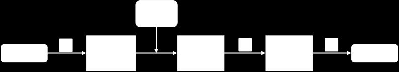 A2: DAF Om belasting weg te nemen kan ook worden gekozen voor een DAF-installatie. Een blokschema hiervan staat in afbeelding 5.3. Afbeelding 5.