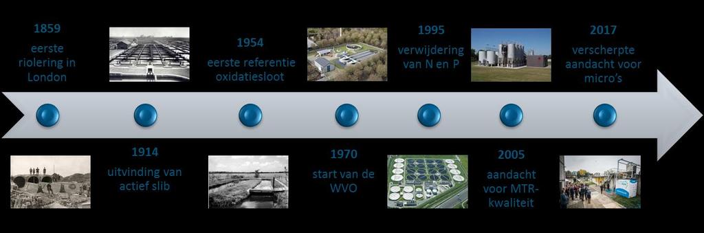 Van 150 jaar evolutie richting een nieuwe revolutie VISIE o Doorbreken van lineaire