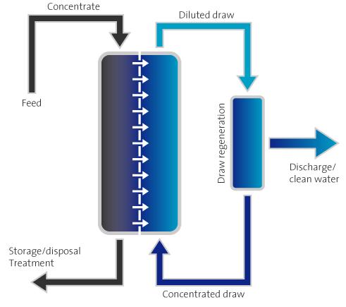 INNOVATIEVE TECHNOLOGIE o