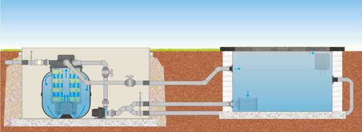 Hoe VarioPress drukfilters werken Met een pomp wordt vijverwater naar het gesloten drukfilter gepompt en stroomt door het filterpakket en langs de UV-c lamp, waarmee vuil gefilterd en zweefalgen