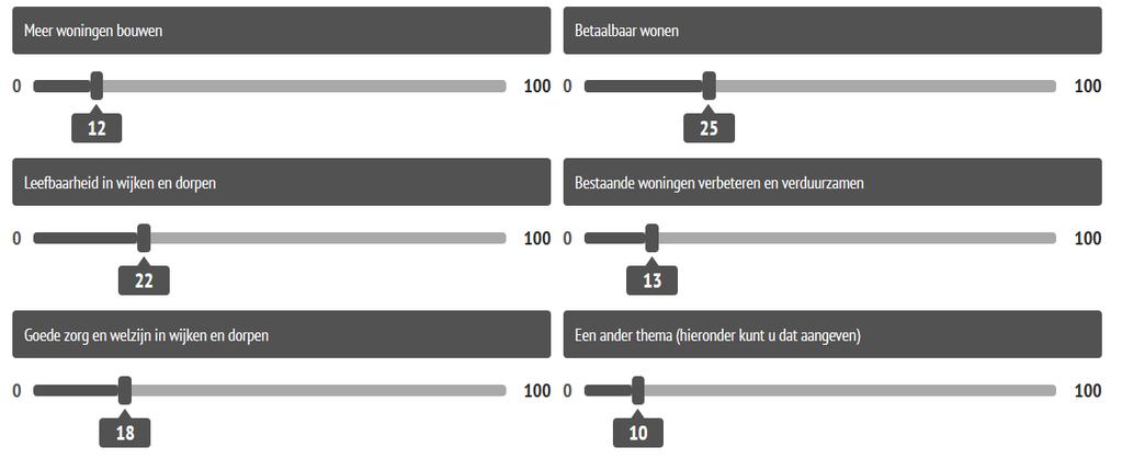 Hoe kwam de woonvisie tot stand? Daarna: Woonvisie 2017-2020 - dag van het wonen met een enquête over de woonvisie, ca.