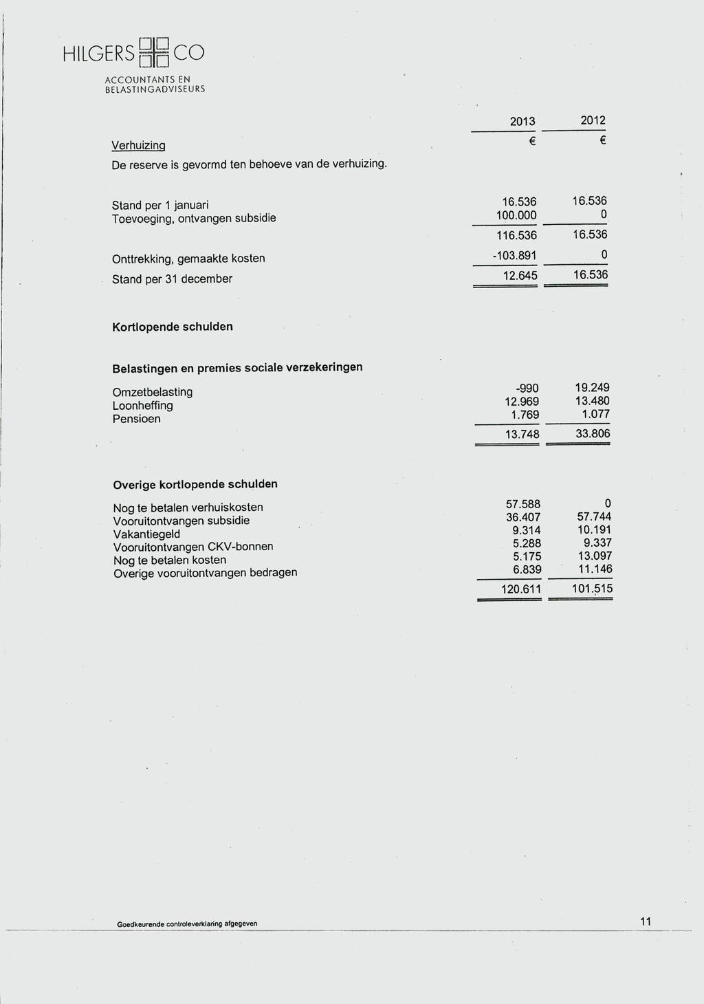 H LGERSBH co Verhuizing De reserve is gevormd ten behoeve van de verhuizing. Stand per 1 januari Toevoeging, ontvangen subsidie Onttrekking, gemaakte kosten Stand per 31 december 213 212 16.536 16.