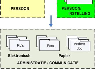 Volgende personeelsinformatie wordt getoond: persoonlijke info dienstverbanden opdrachten