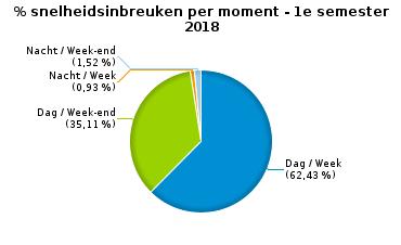 Inschrijving 28 3 31 8 8 16 47 Rijbewijs 17 6 23 6 8 14 37 Technische eisen 30 5 35 3 6 9 44 Verzekering 15 2 17 2 2 4 21 Zwaar vervoer 36 1 37