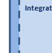 Waterbeschikbaarheid Hoofdwatersysteem en de twee case studiess