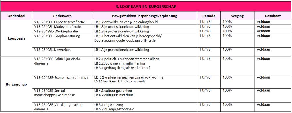 25498, Dienstverlening HZW, BOL, 2,