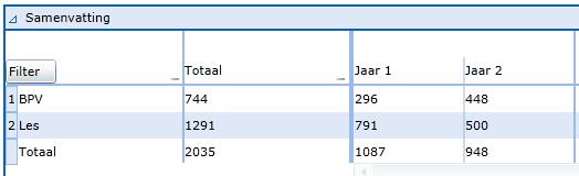 examenplan op pagina 26.