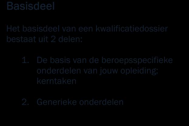 De basis van de beroepsspecifieke onderdelen van jouw opleiding: kerntaken Profieldeel Het profieldeel van een