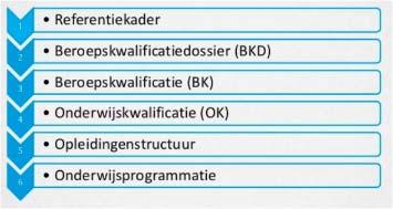 Beroepskwalificatiedossier zorgkundigen Op voorstel van minister onderwijs en minister van werk De sector heeft een breed gedragen BKD ontwikkeld. Wat verwacht men van toekomstige zorgkundige?