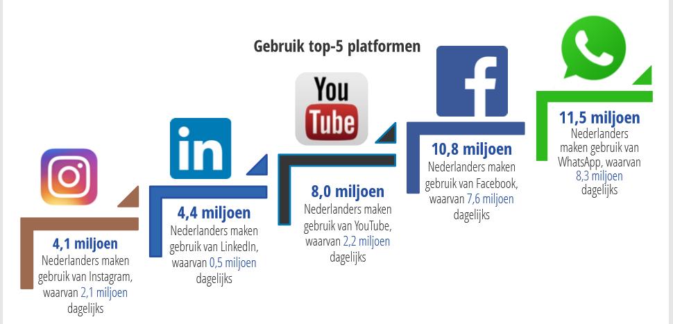 Welke social