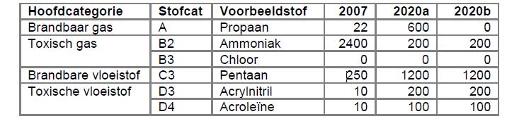 gedurende de dag en voor 67% gedurende de nacht plaatsvindt.