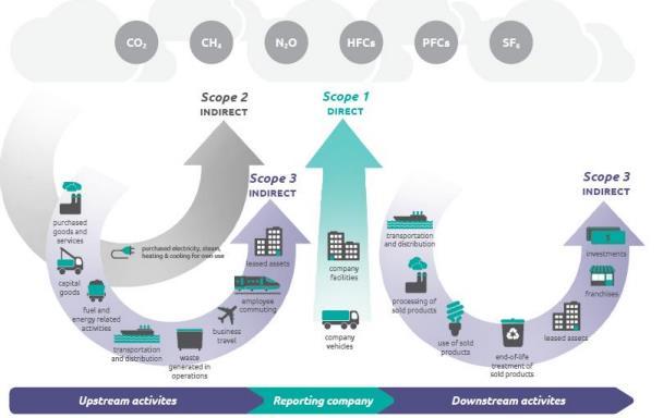 3.5 Projecten met gunningsvoordeel In de beoordelingsperiode zijn de volgende projecten met gunningsvoordeel actief: Onderhoudsbestek district Raam (hoofdaannemer); Onderhoudsbestek district