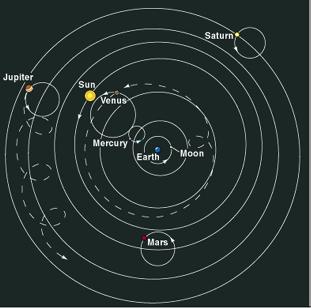 ALMAGEST ± 150 Zon, Maan & 5 planeten Centrum van