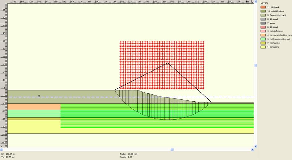 STABILITEITSANALYSE Risicoanalyse trafostation