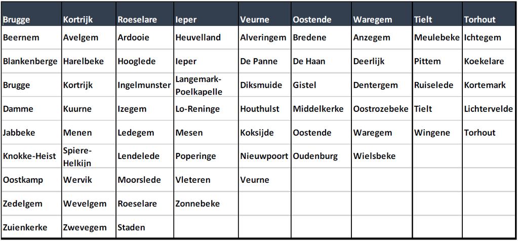 DEEL 1 Afbakening van de economische subregio s Om aanspraak te maken op een deel van 1400 ha tellende reservepakket dat op Vlaams niveau beschikbaar is dienen subregionale tekorten te worden