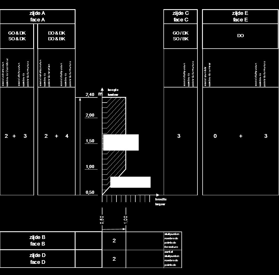 Fiche Bijlage 2 (blad 1/2) vensters Hang- en sluitwerk Winkhaus activpilot (K130) Met uitzondering van de testen voor het dubbel opendraaiend venster met makelaar werden de testen uitgevoerd op