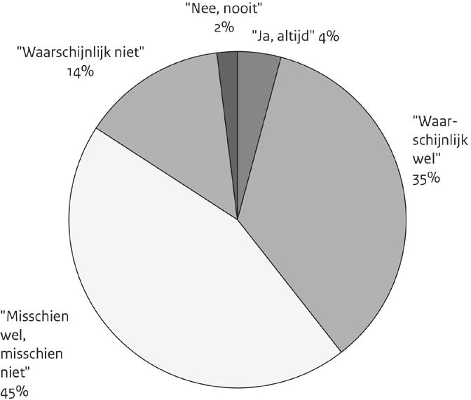 Vaccinaties voor risicogroepen Acceptatie van vaccinatie tijdens de zwangerschap A. van Lier, A. Steens, J.A. Ferreira, N.A.T. van der Maas, H.E.