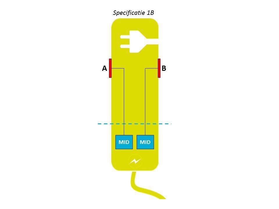 1. Inleiding Dit document bevat een aanvulling op het document geïntegreerde netaansluiting - 3x25A voor die gevallen waarin het laadstation geschikt moet zijn om twee elektrische auto s tegelijk te