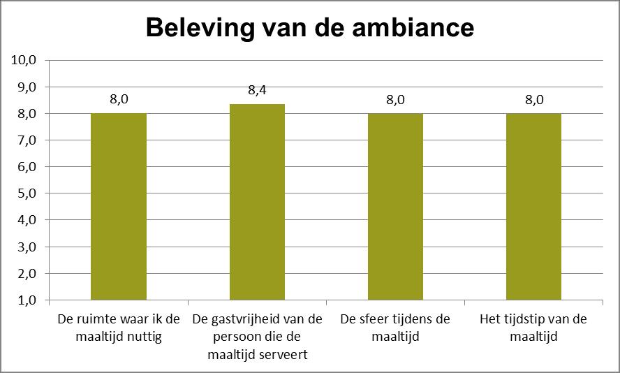 cliënttevredenheidsonderzoek, voor zowel de vragen met betrekking tot