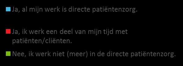 3 Opbouw respondenten Respondenten: Looptijd onderzoek: Opbouw respondenten 16.