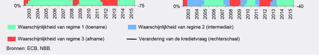 ondernemingen duidelijker.