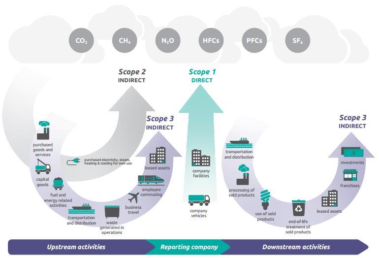 Blad 2 van 6 1.0 INLEIDING V&SH brengt energie en het is onze ambitie duurzame energie te brengen door een katalysator te zijn in de huidige energietransitie.