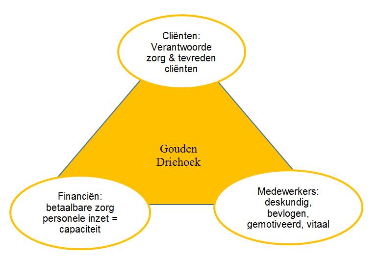 Om het leeraspect vanuit gemelde incidenten (MIC) te verhogen, is In 2017 een impuls gegeven aan de verwerking en het in de teams terugkoppelen daarvan.