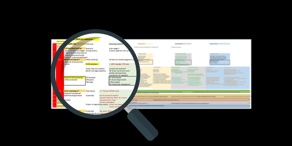 Globaal >> meer specifiek Dit schema is al beschikbaar (www.schoudernetwerk.nl). M.b.v.