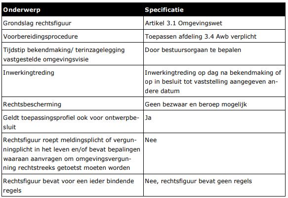 PRAKTIJKRICHTLIJNEN VERSIE 0.