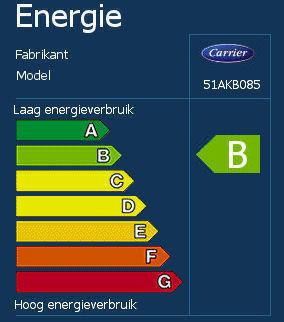 Strategische doelstelling 3 Tegen 2013 heeft de gemeente (AGB) beschikbare sportruimte waarbij zoveel mogelijk met het milieu wordt rekening gehouden.