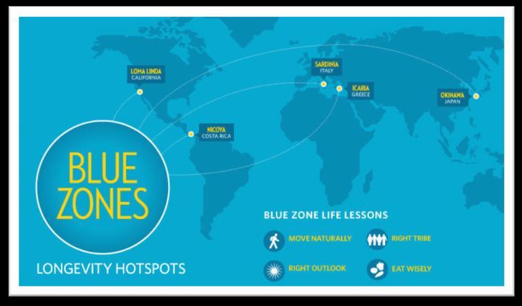 Wat kunnen we leren van Blue Zones?