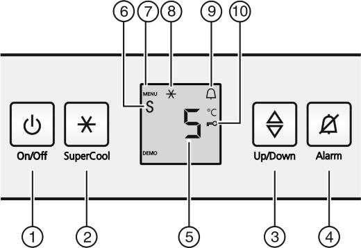 Bedienings- en controle-elementen Binnen het apparaat geen elektrische toestellen gebruiken (bijv. stoomreinigers, verwarmingen, ijsmakers, enz.).