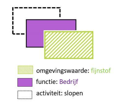 2 Stapeling van Locaties Locaties kunnen geheel of gedeeltelijk gestapeld worden.