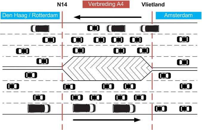 Tracébesluit A4 Vlietland - N14 Toelichting doorstromen. In figuur 1.1 is dit schematisch weergegeven. figuur 1.1 Schematische weergave van de 'versmalling' van de A4 tussen de N14 en het knooppunt Hofvliet 1.