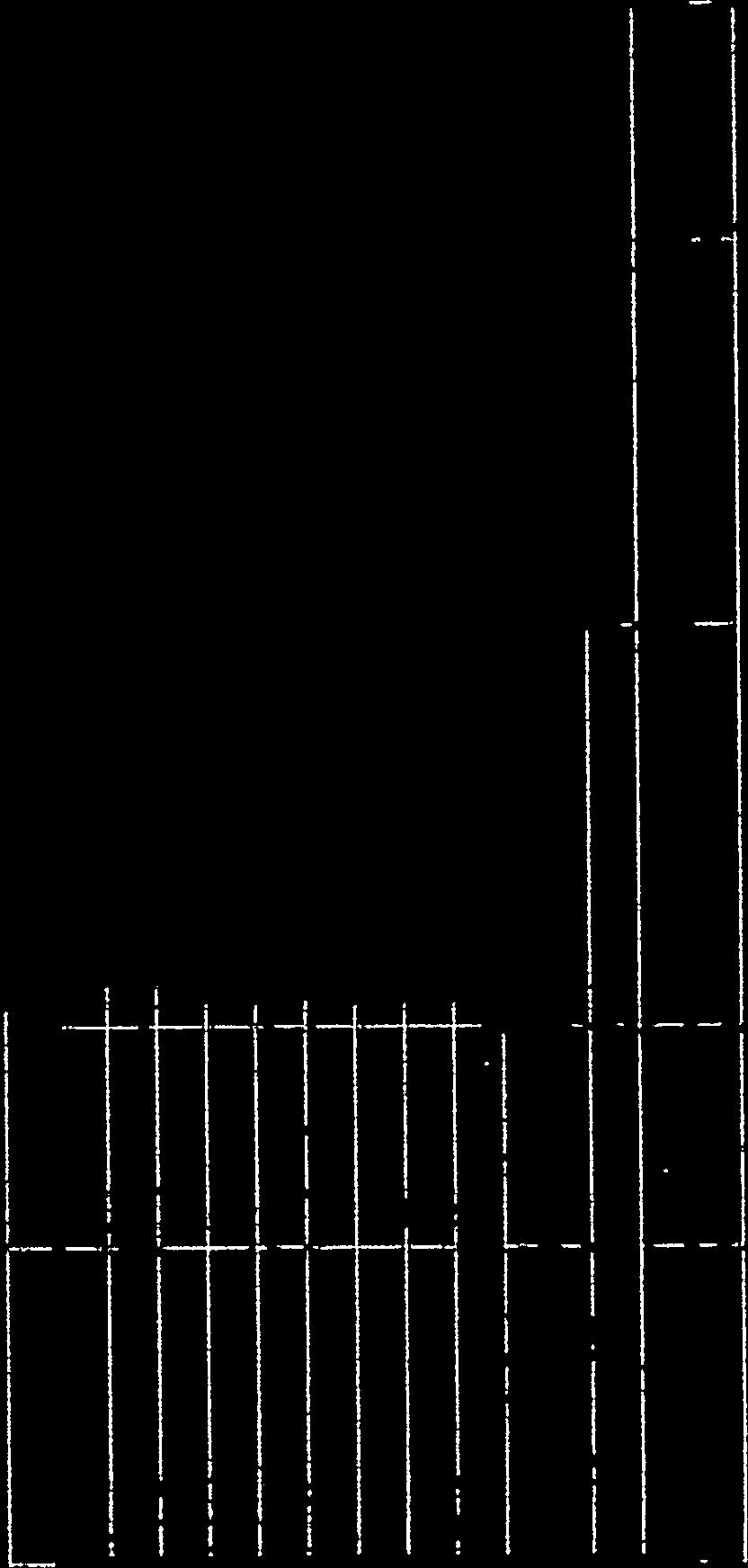 431 36% c V 8-472 -159-313 34% Vbeoogde ultstroom aanmeldingen 07-04- % beoogde,uitstroomstand vanult IA* 2016** verschil uitstroom